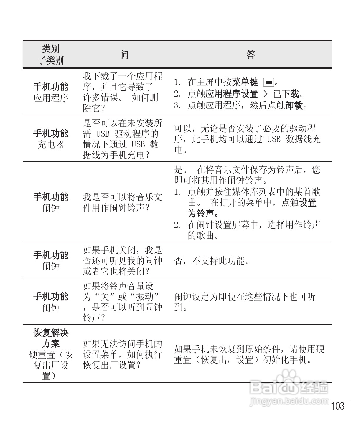 LG E975手机使用说明书:[21]