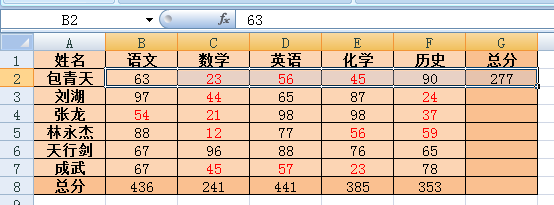 如何使excel数据相加得和？