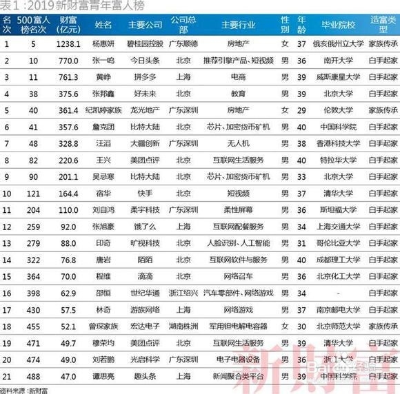 读书很苦，但没有更容易的路