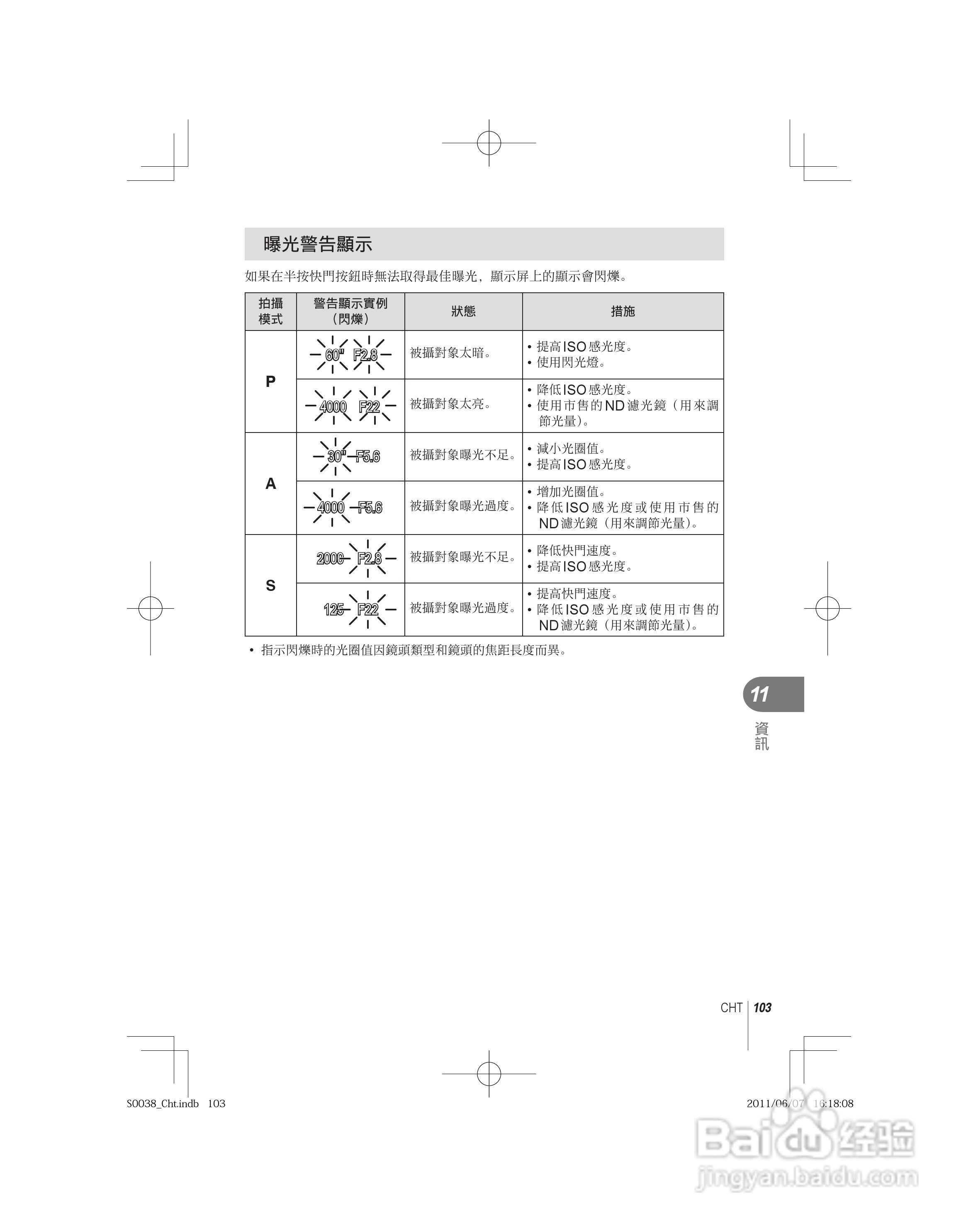 奥林巴斯E-PL3数码相机使用说明书:[11]