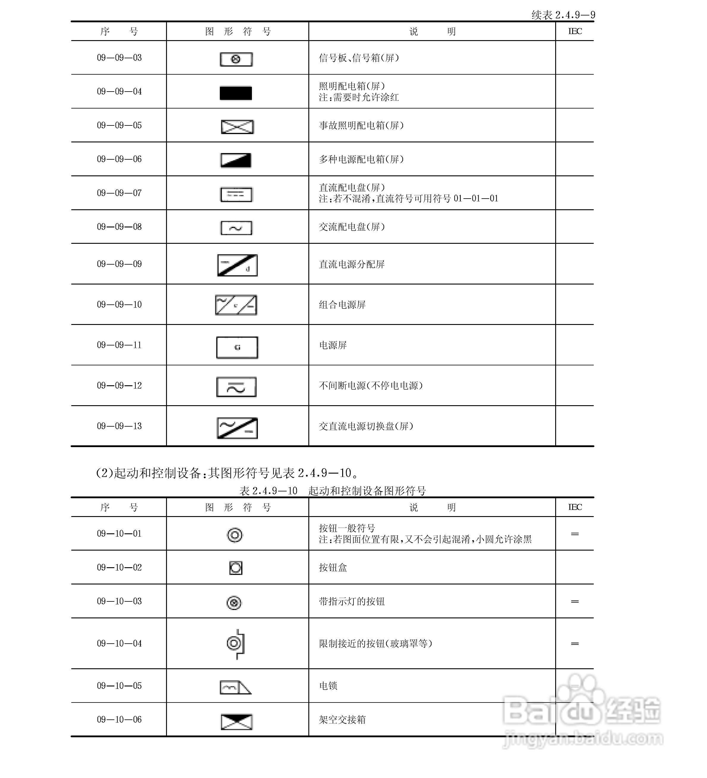 电气图形符号大全:[6]