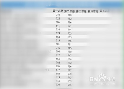 刚过二本线怎么报志愿