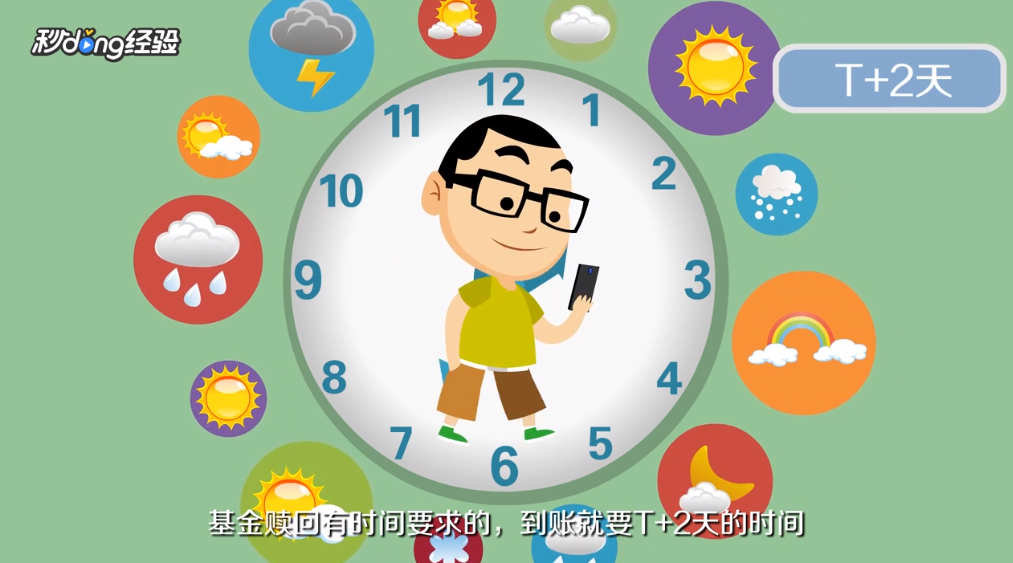 基金赎回时间有哪些技巧