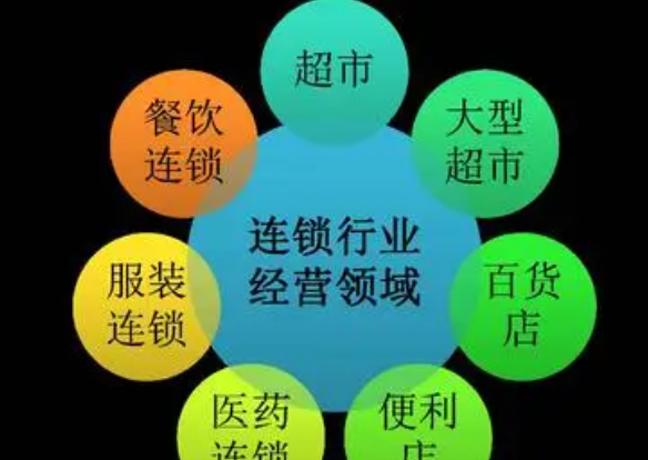 managed to等于什么