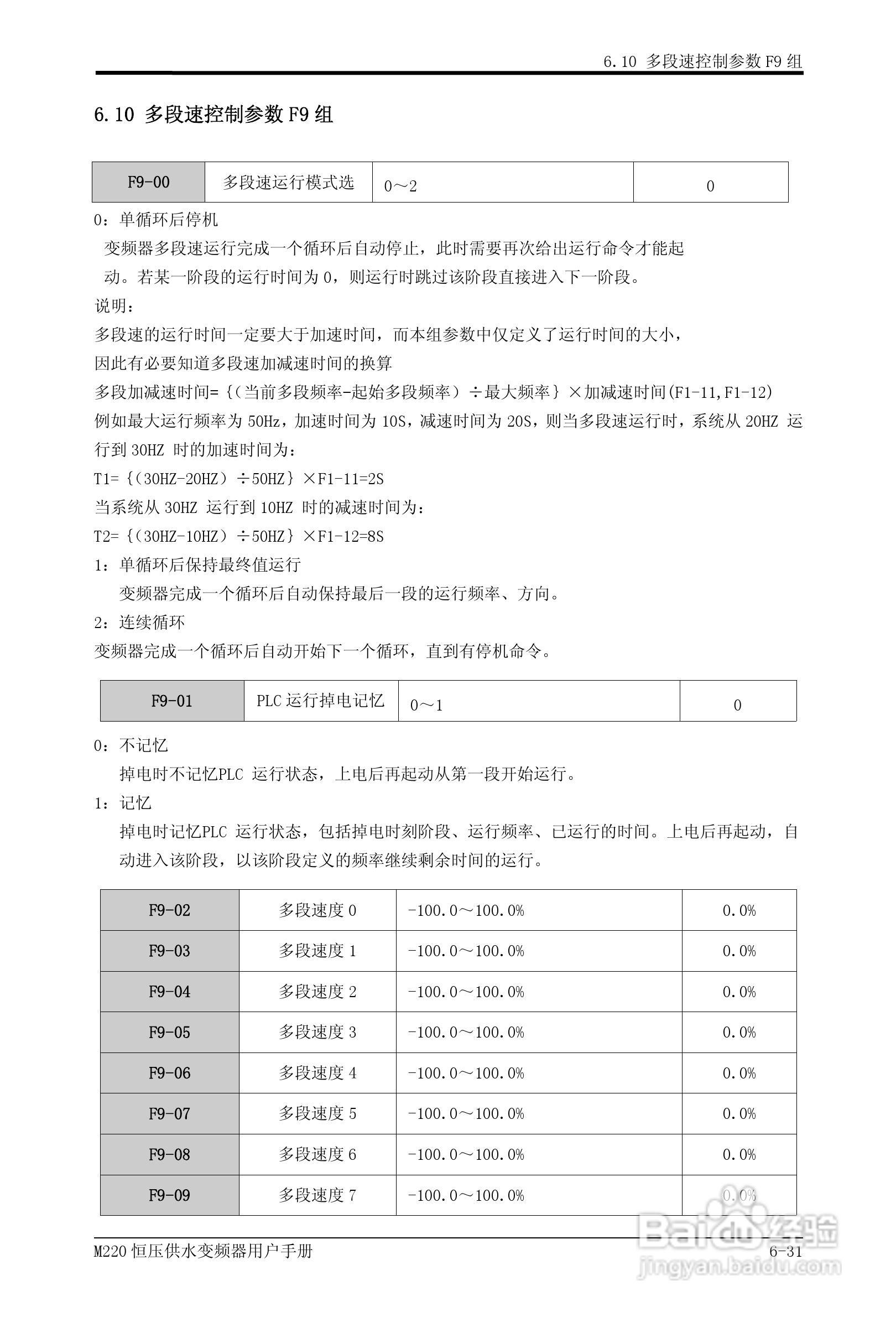 易驱M220-4T0930FPVER0M00变频器使用说明书:[8]