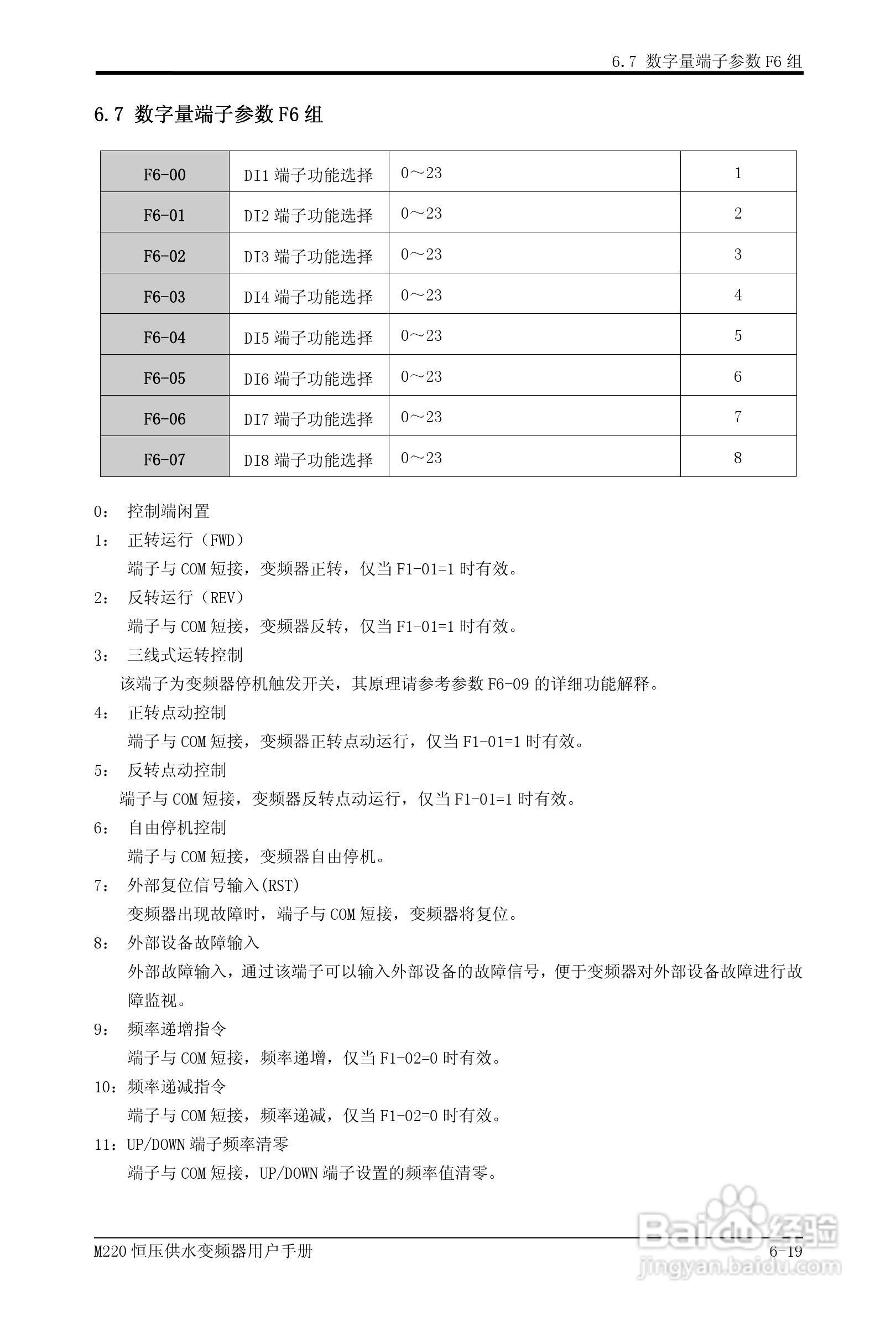 易驱M220-4T0930FPVER0M00变频器使用说明书:[6]