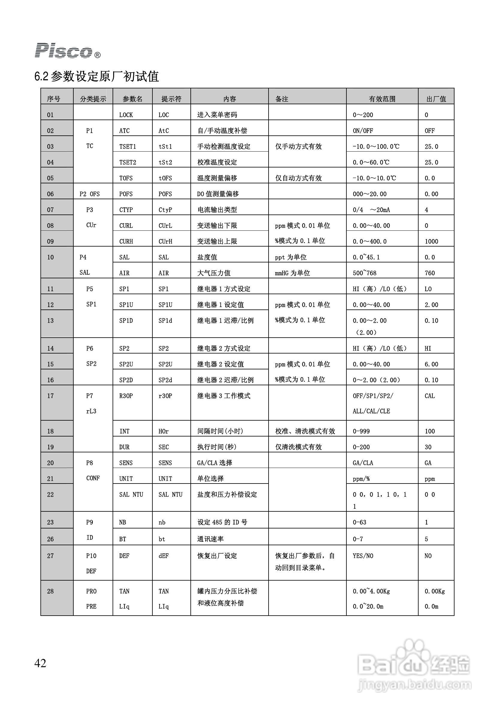 Pisco DO500-DO550溶解氧控制器/变送器使用说明书:[5]