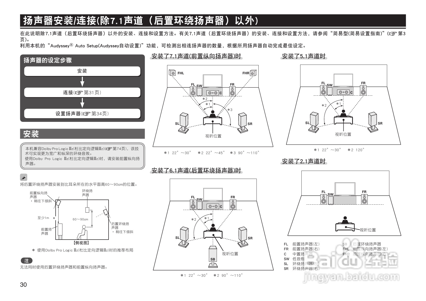 马兰士SR5005功放使用说明书:[2]