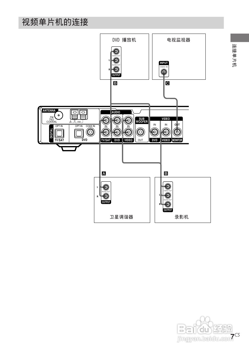 索尼STR-SL40功放使用说明书:[3]