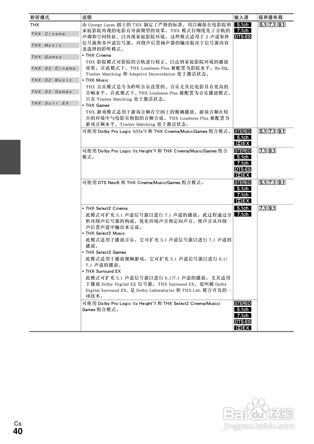 安桥TX-NR1008接收机使用说明书:[2]