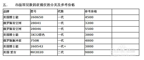 详解数码夜视仪的工作原理和相关概念