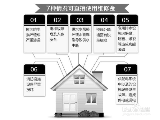 动用维修基金的流程