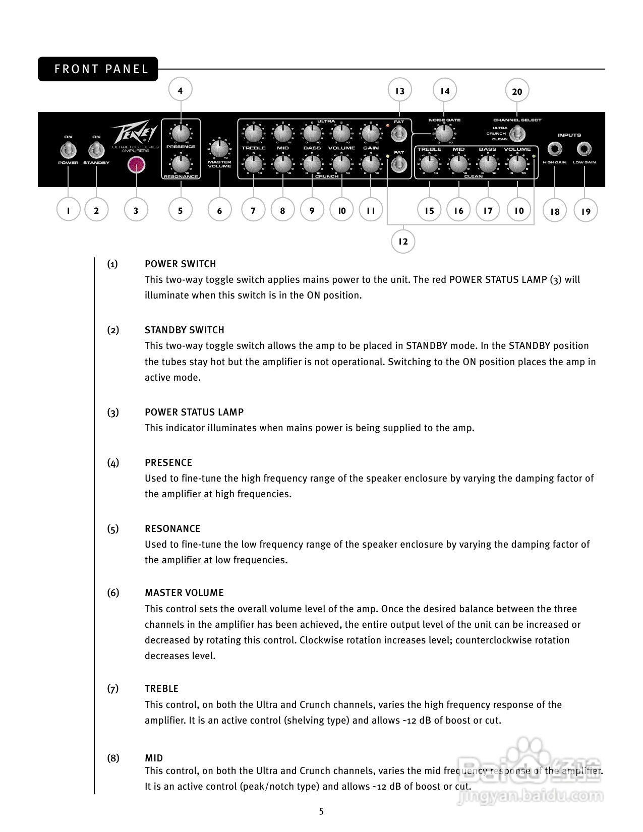百威JSX Guitar Amplifier音响说明书:[1]