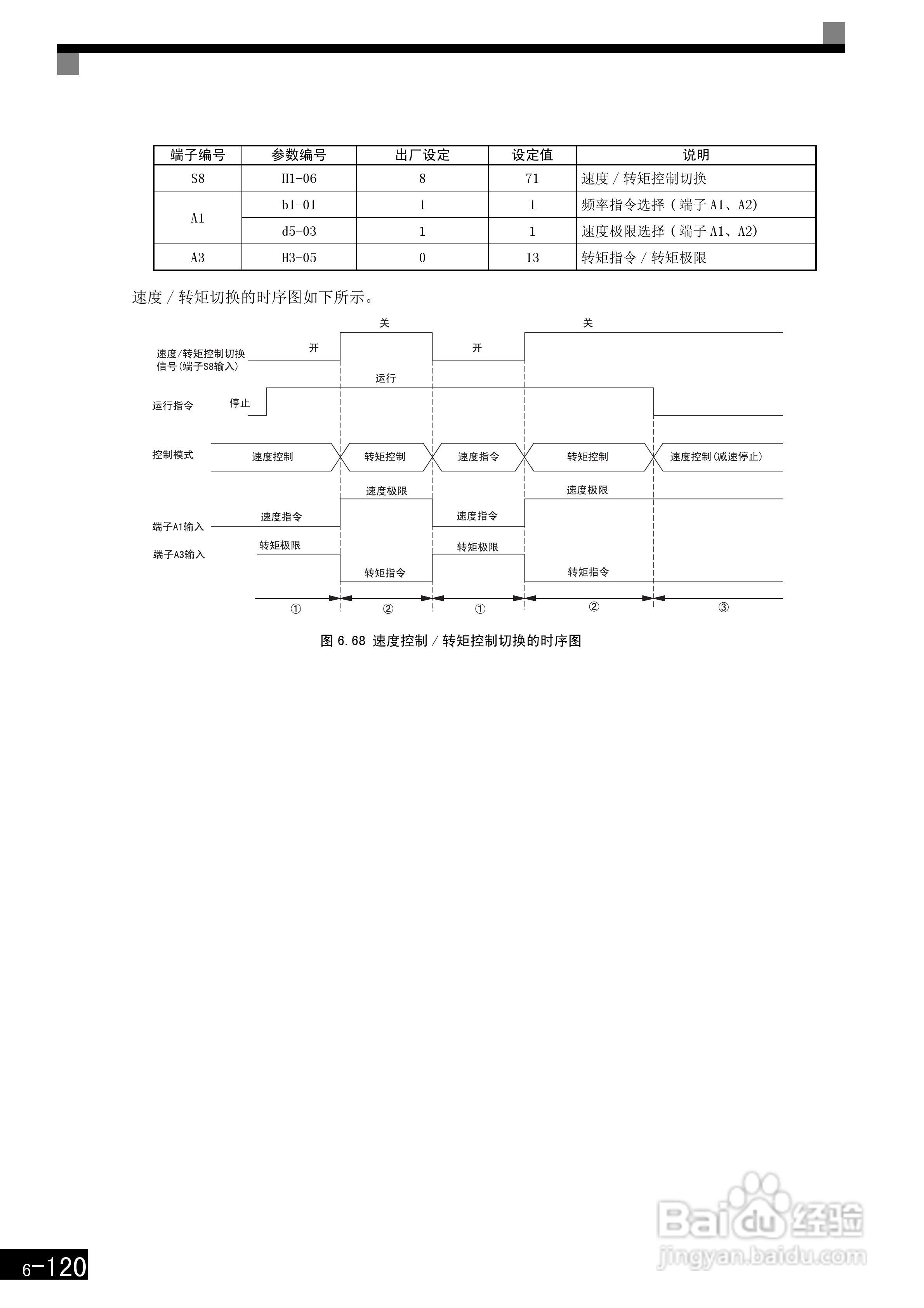 安川CIMR-F7B4300变频器使用说明书:[32]