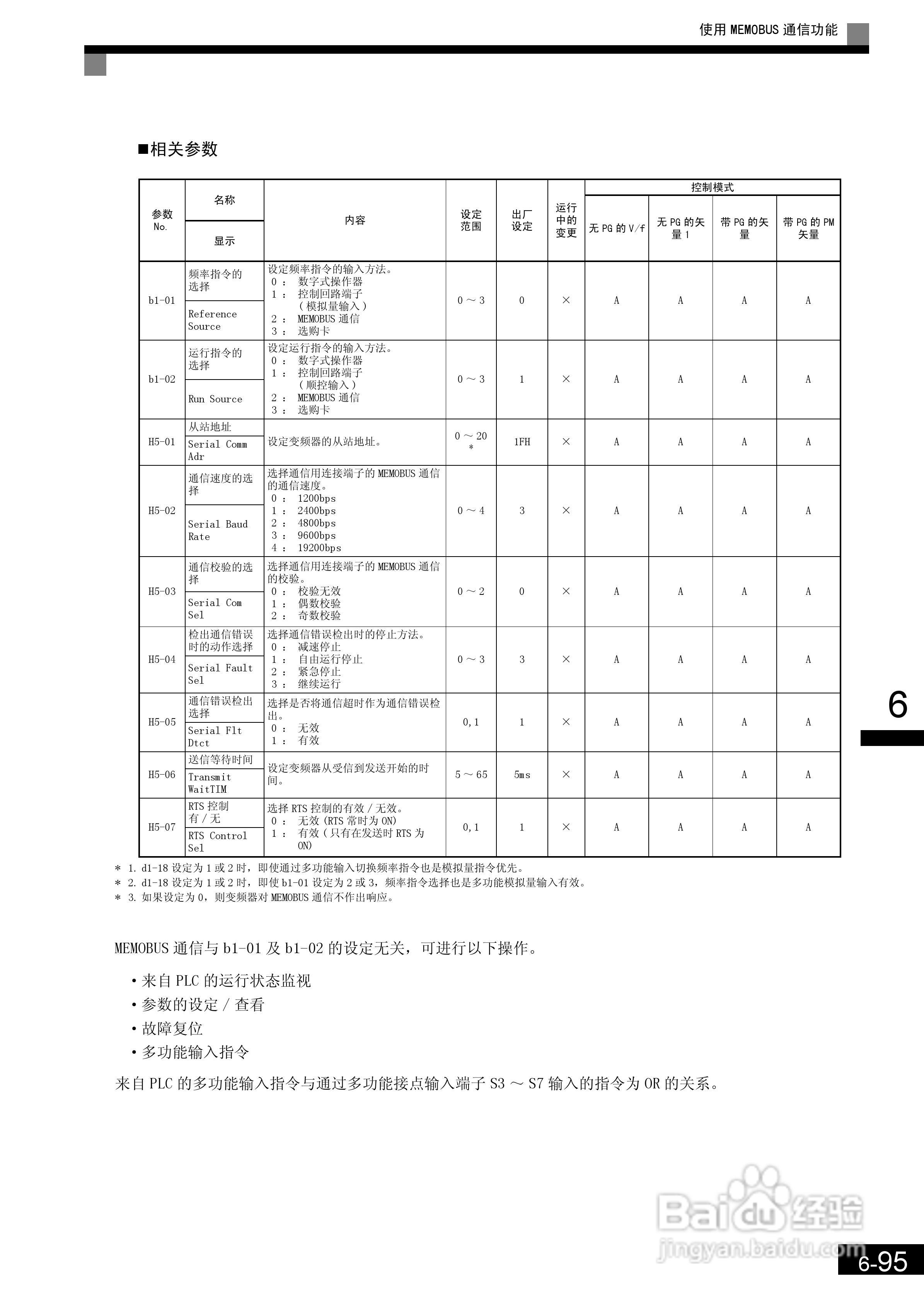 安川CIMR-L7B4055变频器使用说明书:[25]