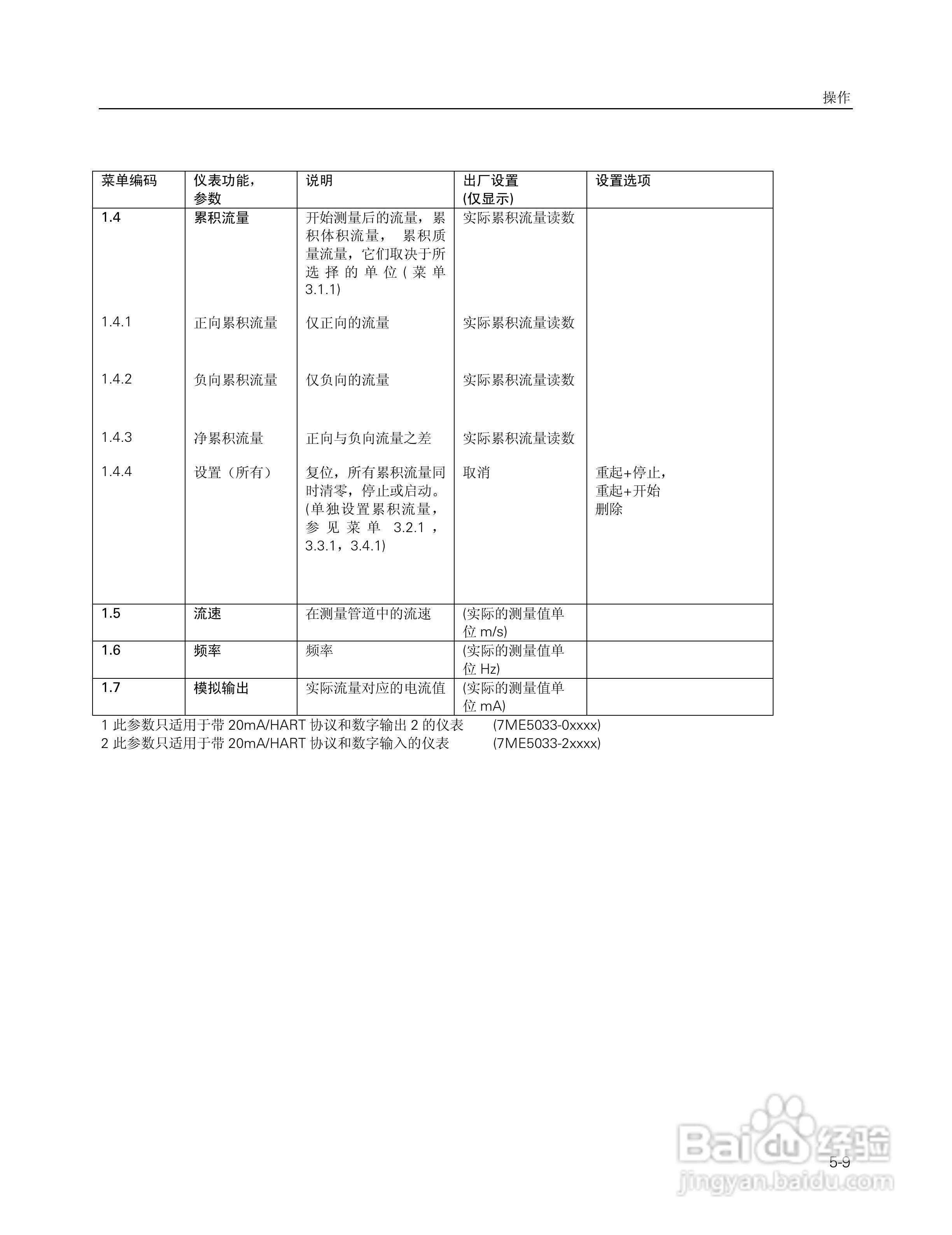 SITRANS FM Intermag2 电磁流量变送器使用说明书:[5]