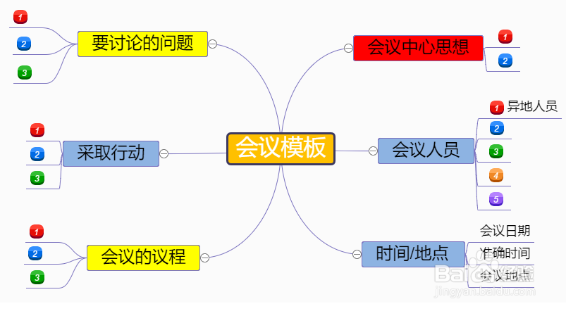 思维导图有什么用处?怎样绘制思维导图