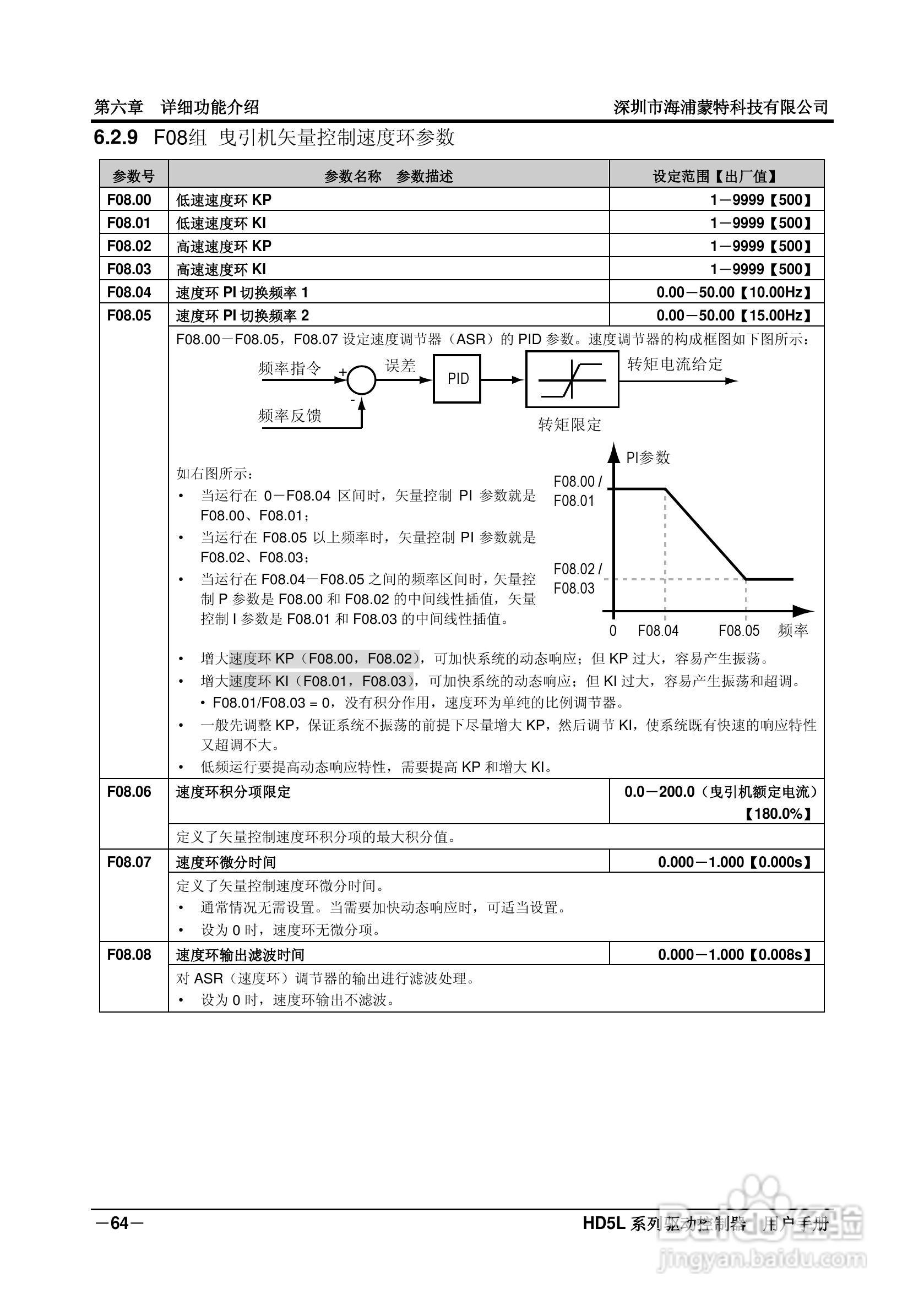 海浦蒙特HD5L-4T045电梯专用驱动控制器用户手册:[8]