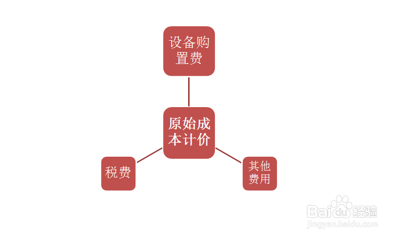 固定资产的计价方法主要有哪些