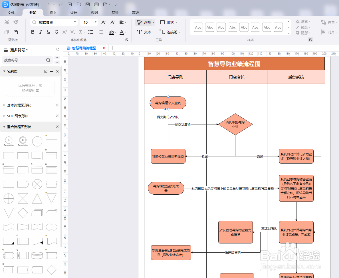 如何利用亿图图示绘制一份“智慧导购流程图”