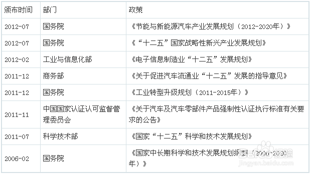读懂汽车零部件市场格局只需九步