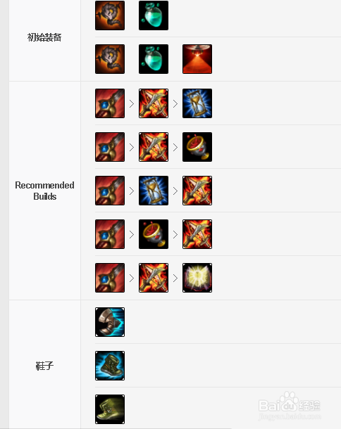 英雄联盟S9.10版本打野豹女天赋技能加点