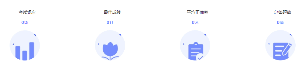 如何在快考题|企考云快速进行考生成绩分析?