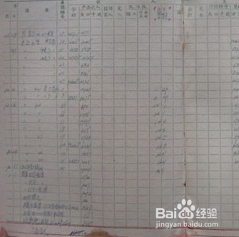 怎样管理自己的钱财？