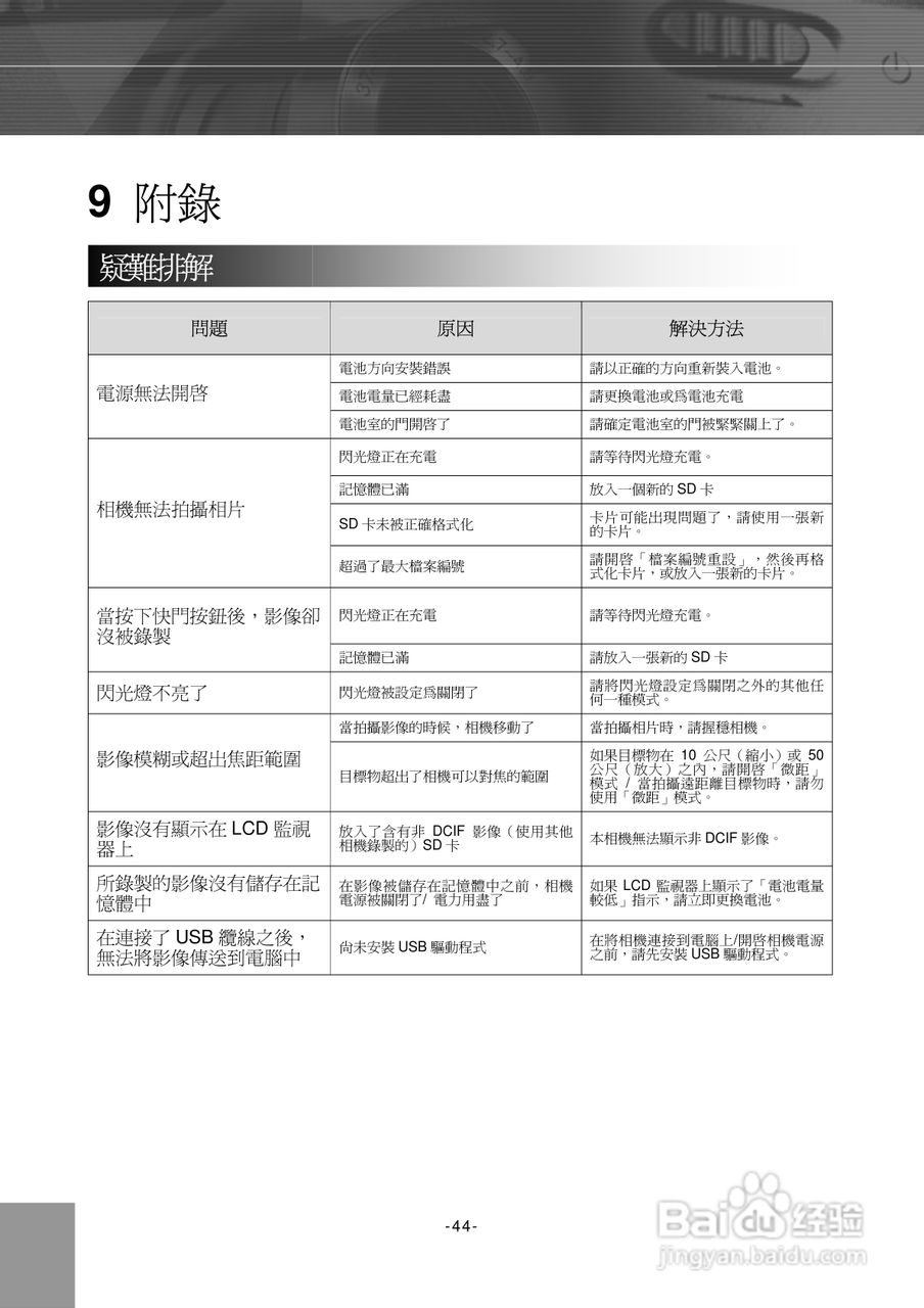 Digimaster POW300数码相机使用说明书:[5]