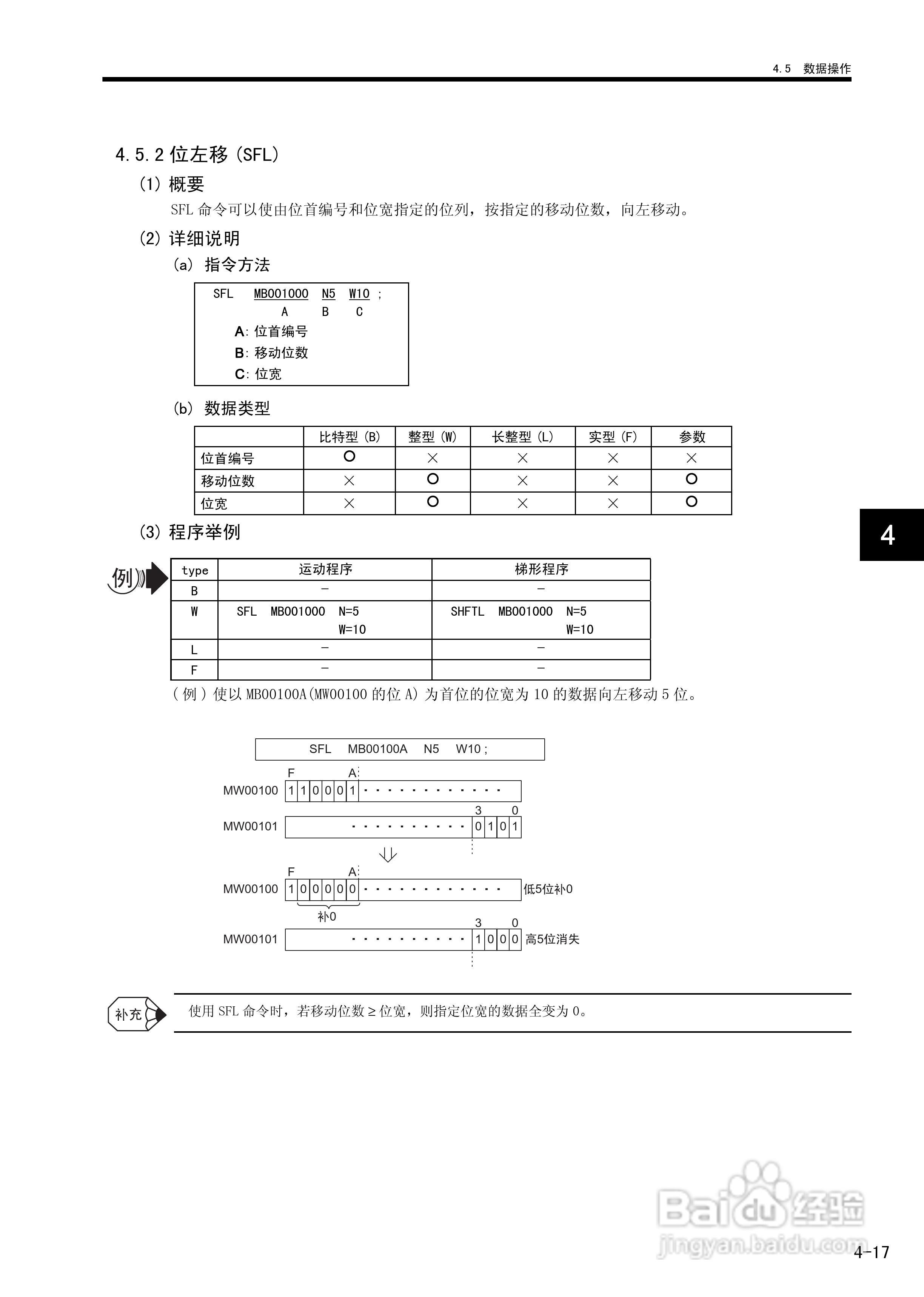 YASKAWA MP900/MP2000系列机器控制器用户手册:[14]