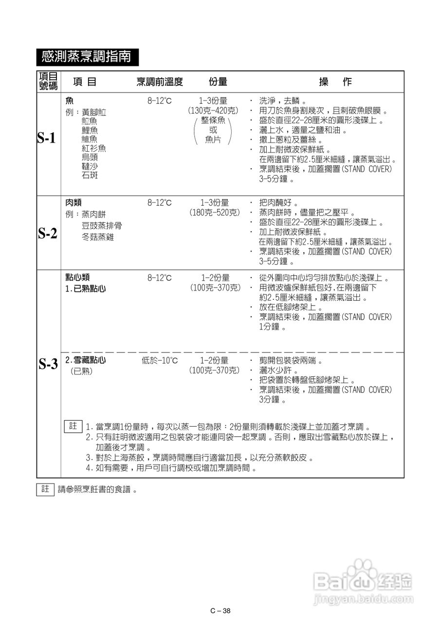 声宝R-882F型微波炉说明书:[2]