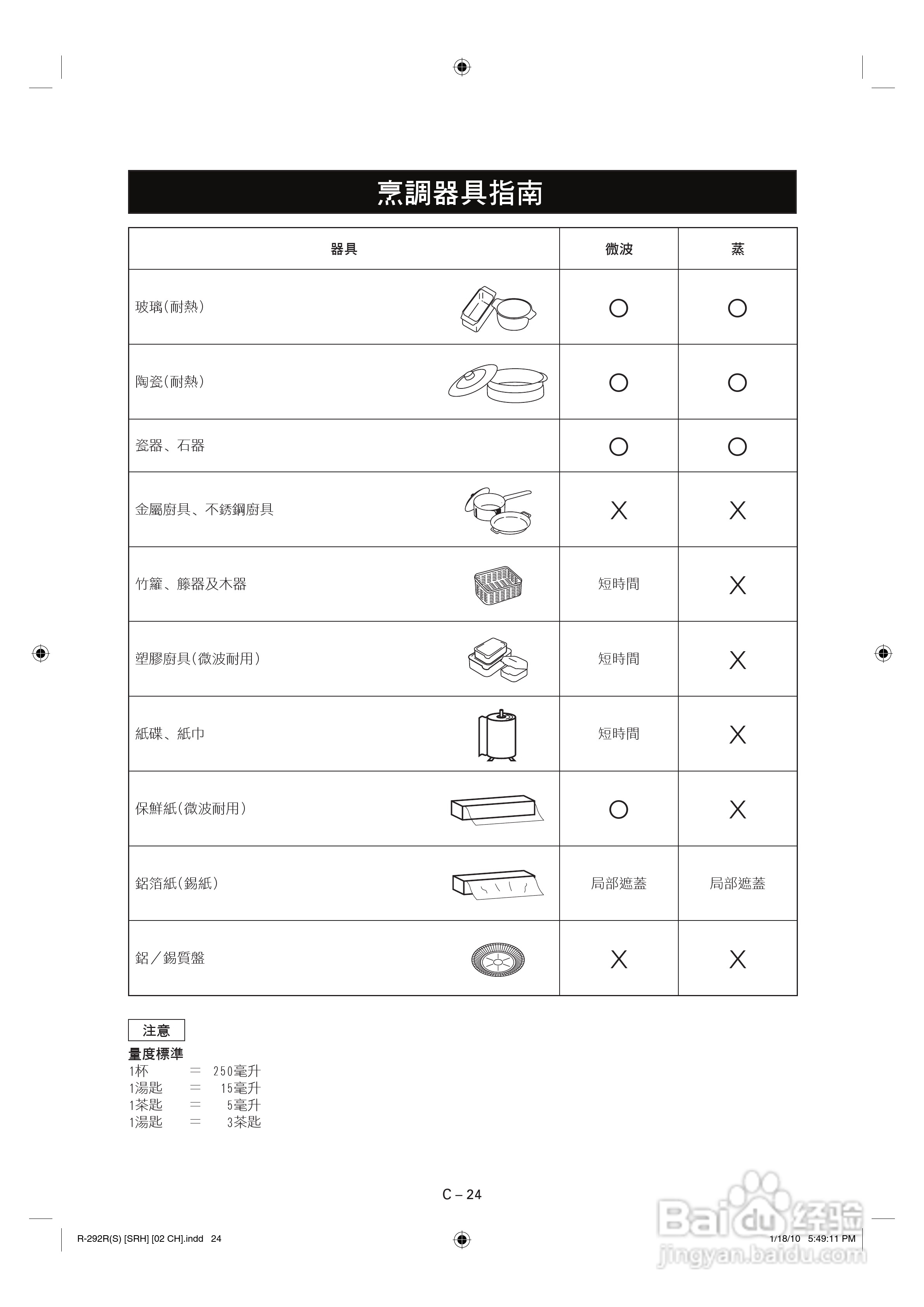 声宝R-292R(S)型微波炉说明书:[2]