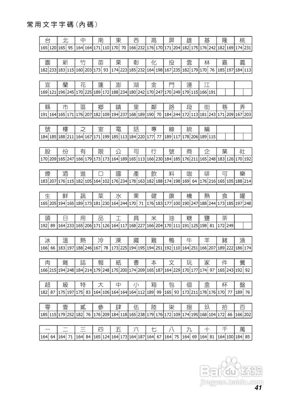 卡西欧SE-S300/C300电子收银机操作手册:[5]