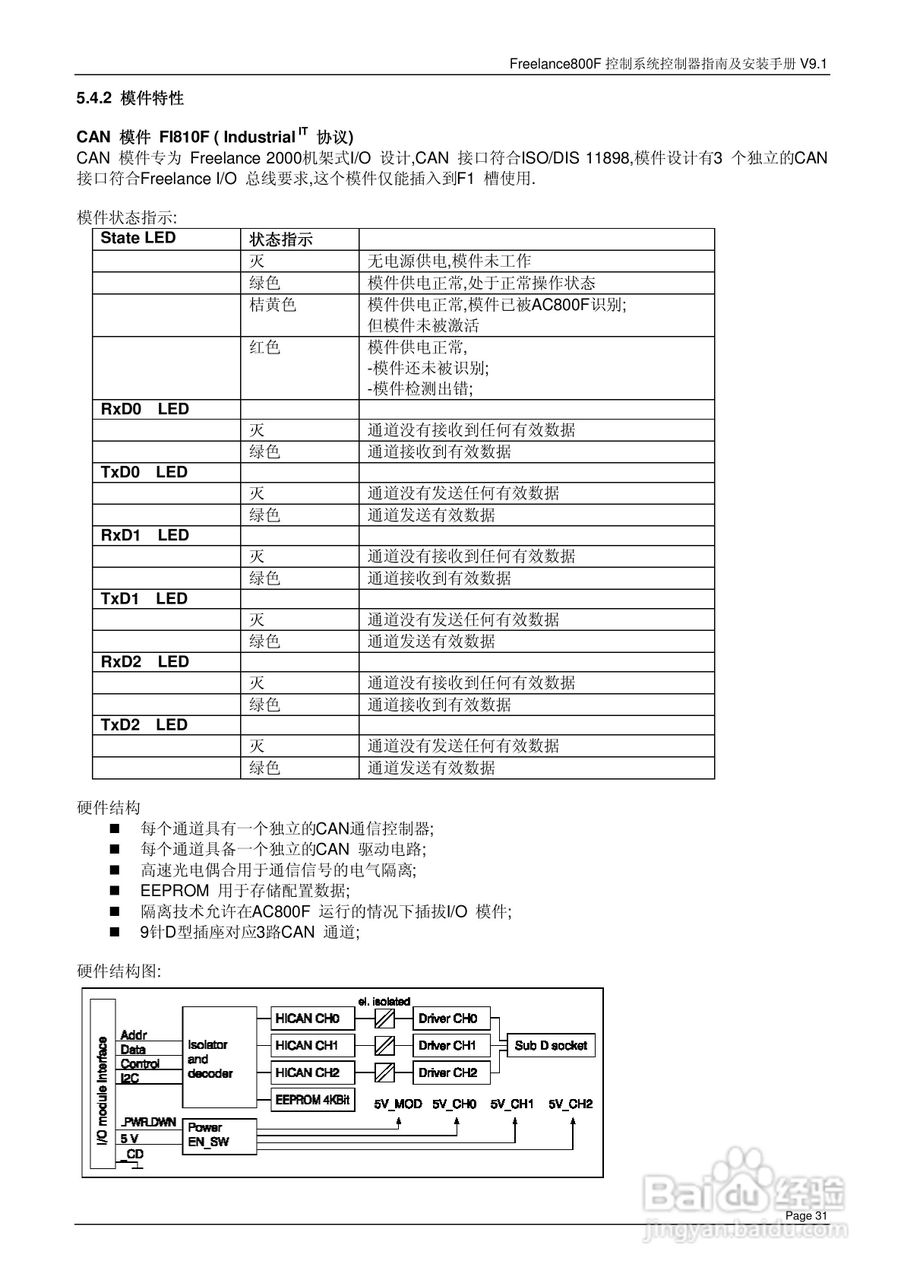 ABB Freelance800F 控制系统控制器指南及安装手册 V9.:[4]