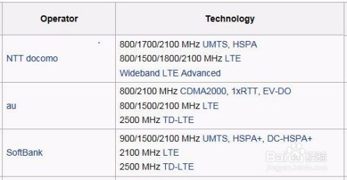 日本上网攻略（手机卡、随身wifi、国际漫游）