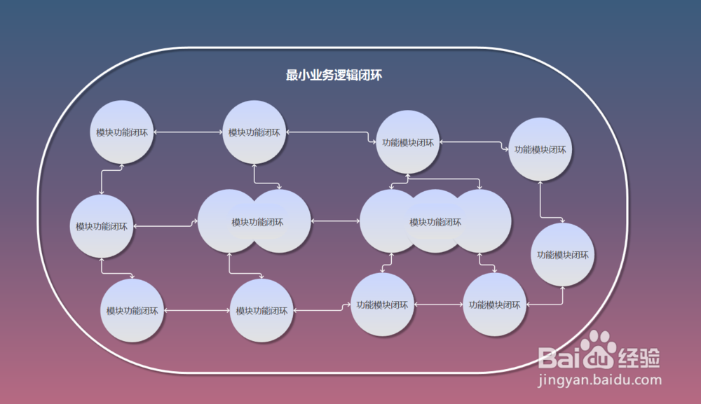 物联网产品经理怎样写好一份需求文档