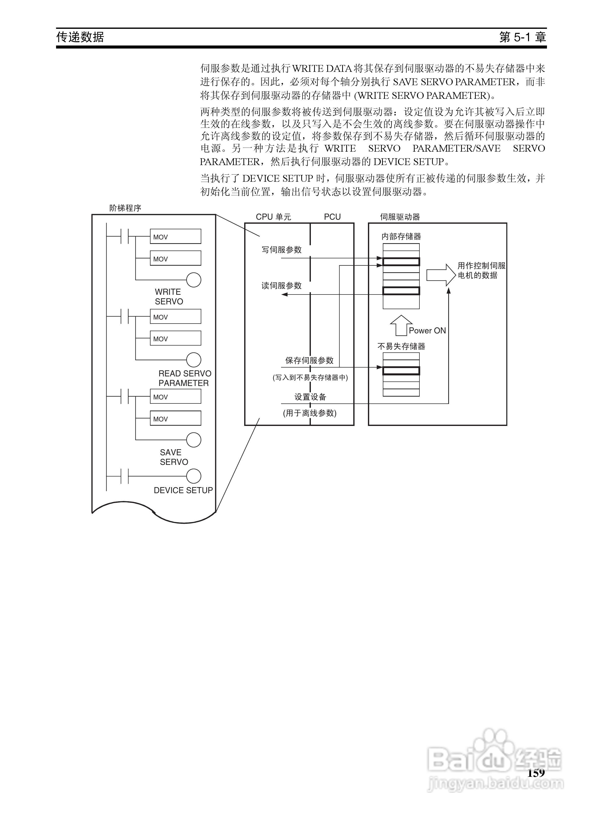 OMRON SYSMAC CJ1W-NCF71位置控制单元操作手册:[18]