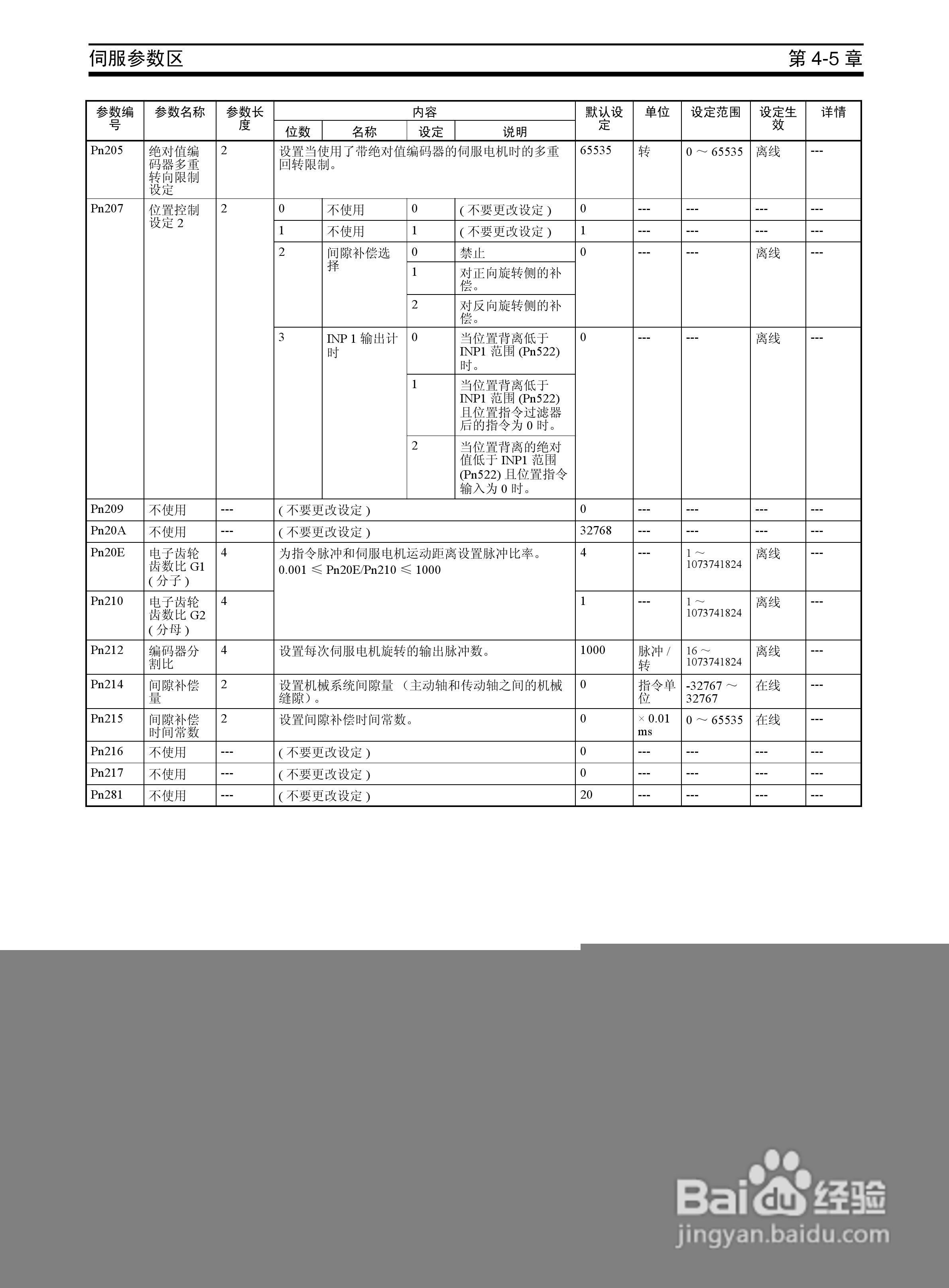 OMRON SYSMAC CJ1W-NCF71位置控制单元操作手册:[13]