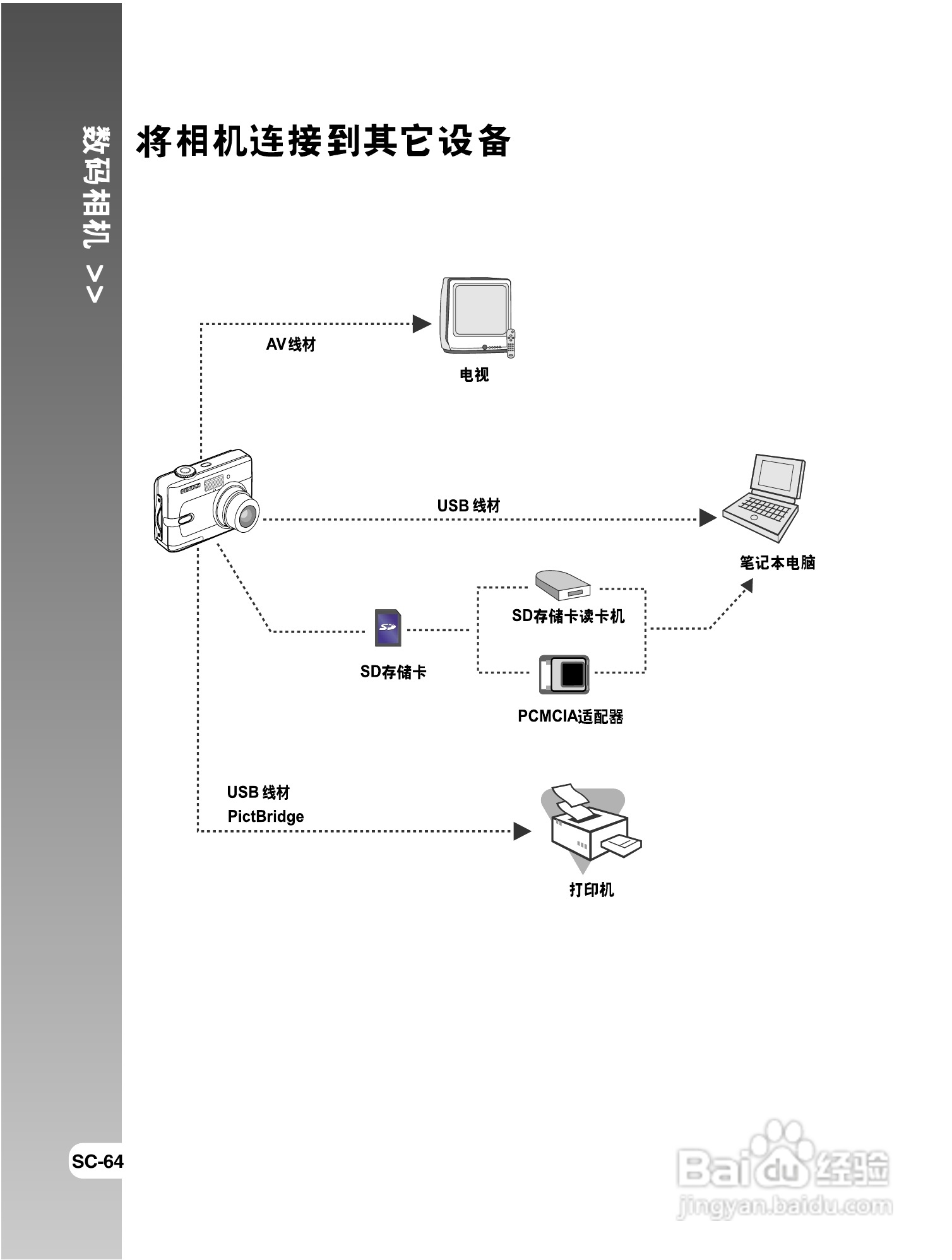 拍得丽 IQ DIGITAL 59e型数码相机使用说明书:[7]
