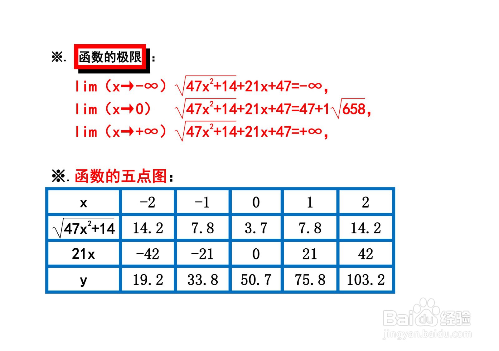 函数y=√(47x^2+14)+21x+47的图像示意图