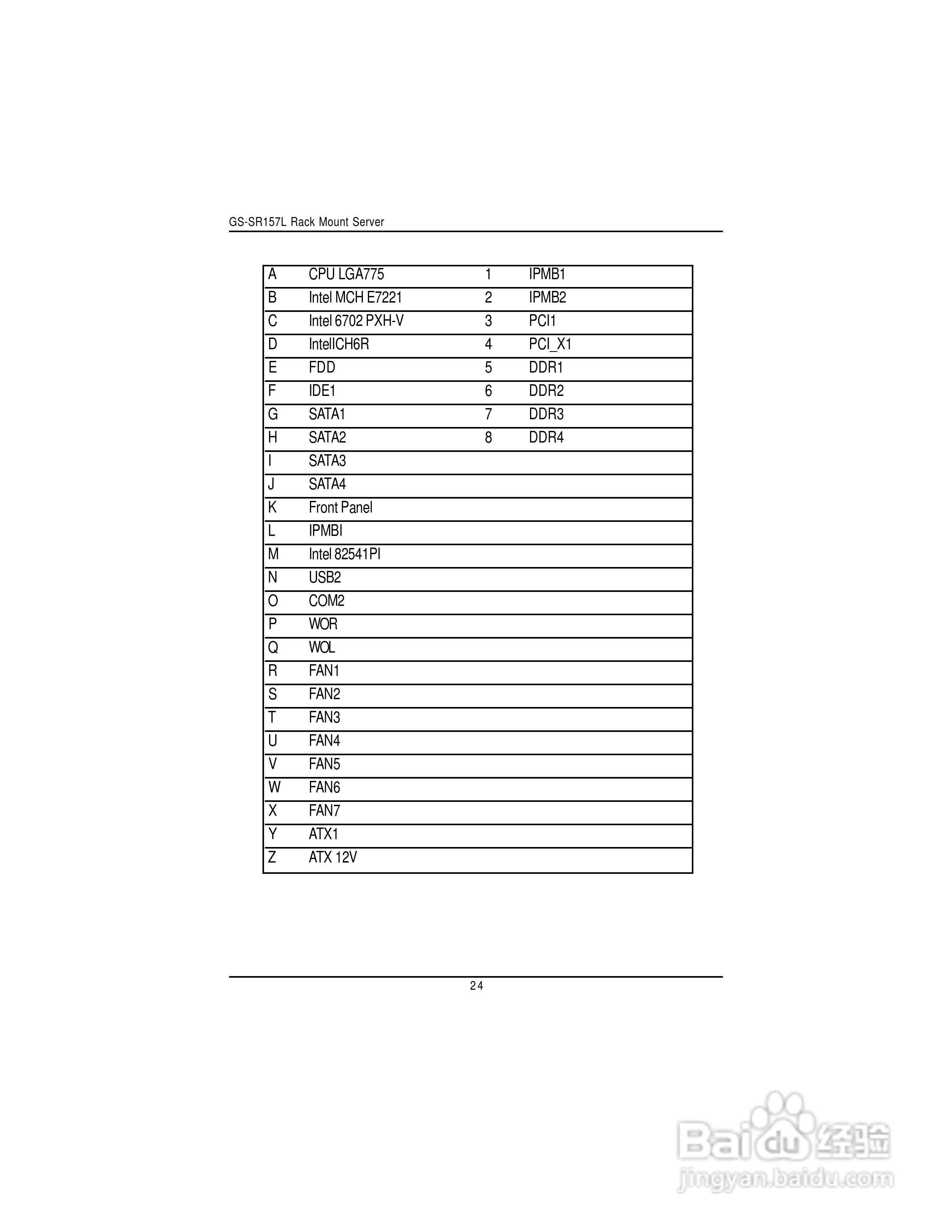 技嘉GS-SR157L(1.0 )型服务器使用说明书:[3]