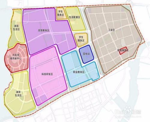 功能分区图怎么画