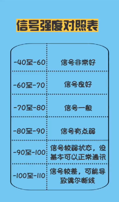 怎样查询iphone手机的真实信号？