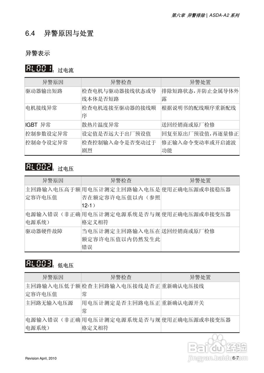 AELTA ASD-A2系列高机能通讯型伺服器使用手册:[31]
