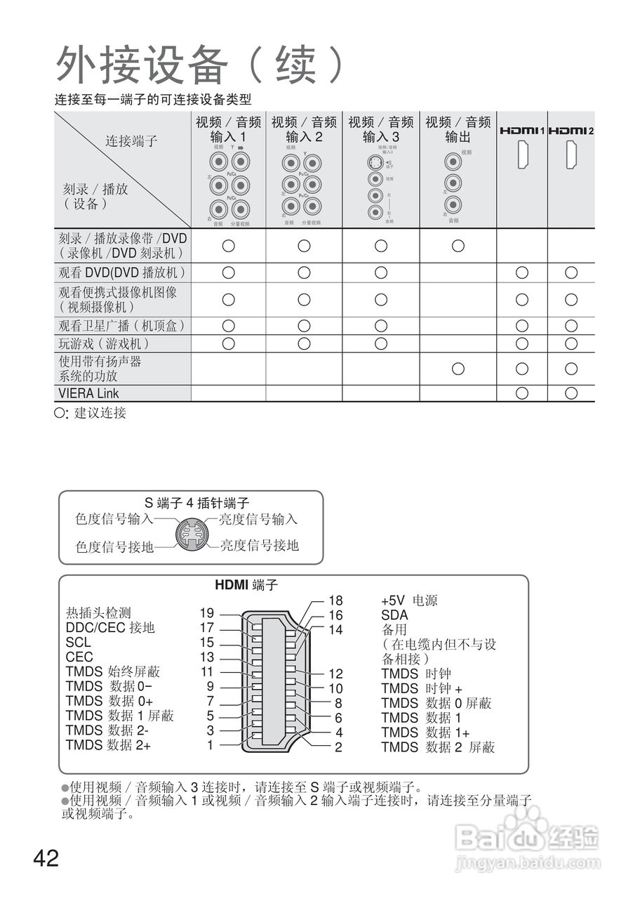 松下TH-L32X10C液晶彩电使用说明书:[5]