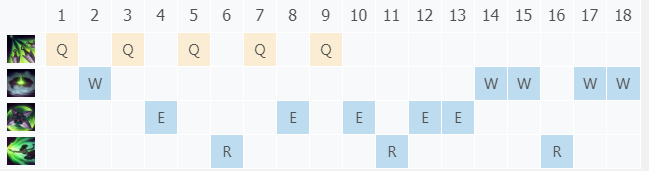 S9英雄联盟暗影之拳阿卡丽中路符文加点及出装