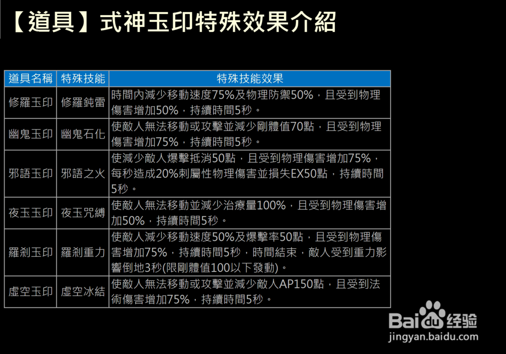 XAOC参天律攻略（1）