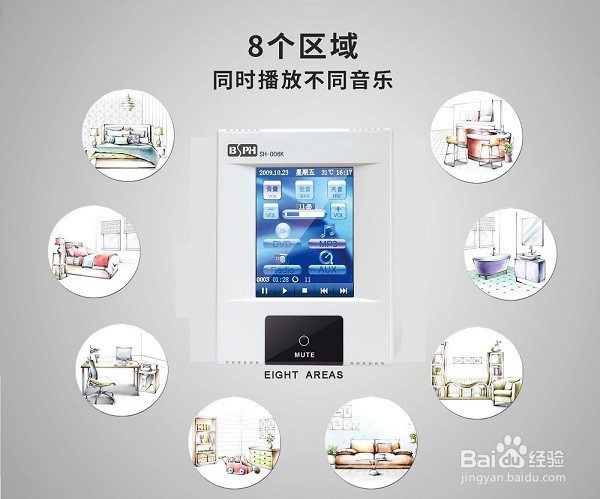 智能家居系统产品分类大全