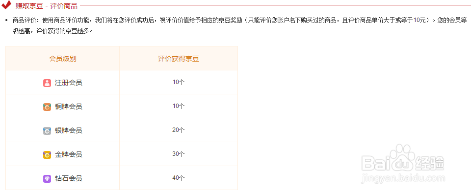 新版京东商城如何快速赚取京豆