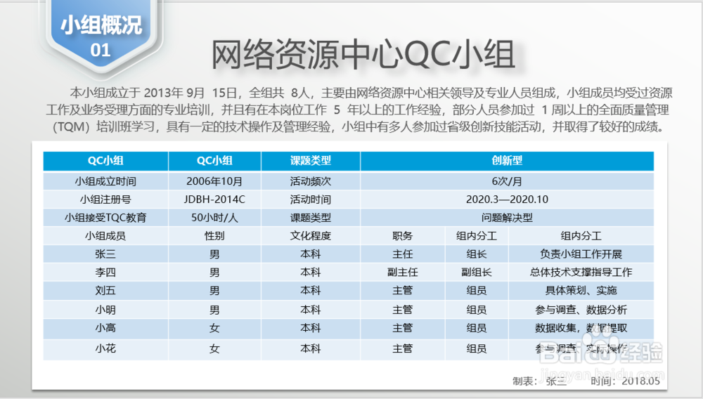 怎样在PPT中做出好看的图表（如何美化图表）？